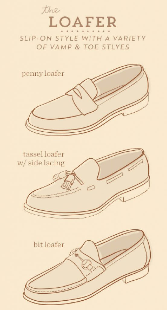 Leatheriza Ultimate Guide To Dress Shoes for Men